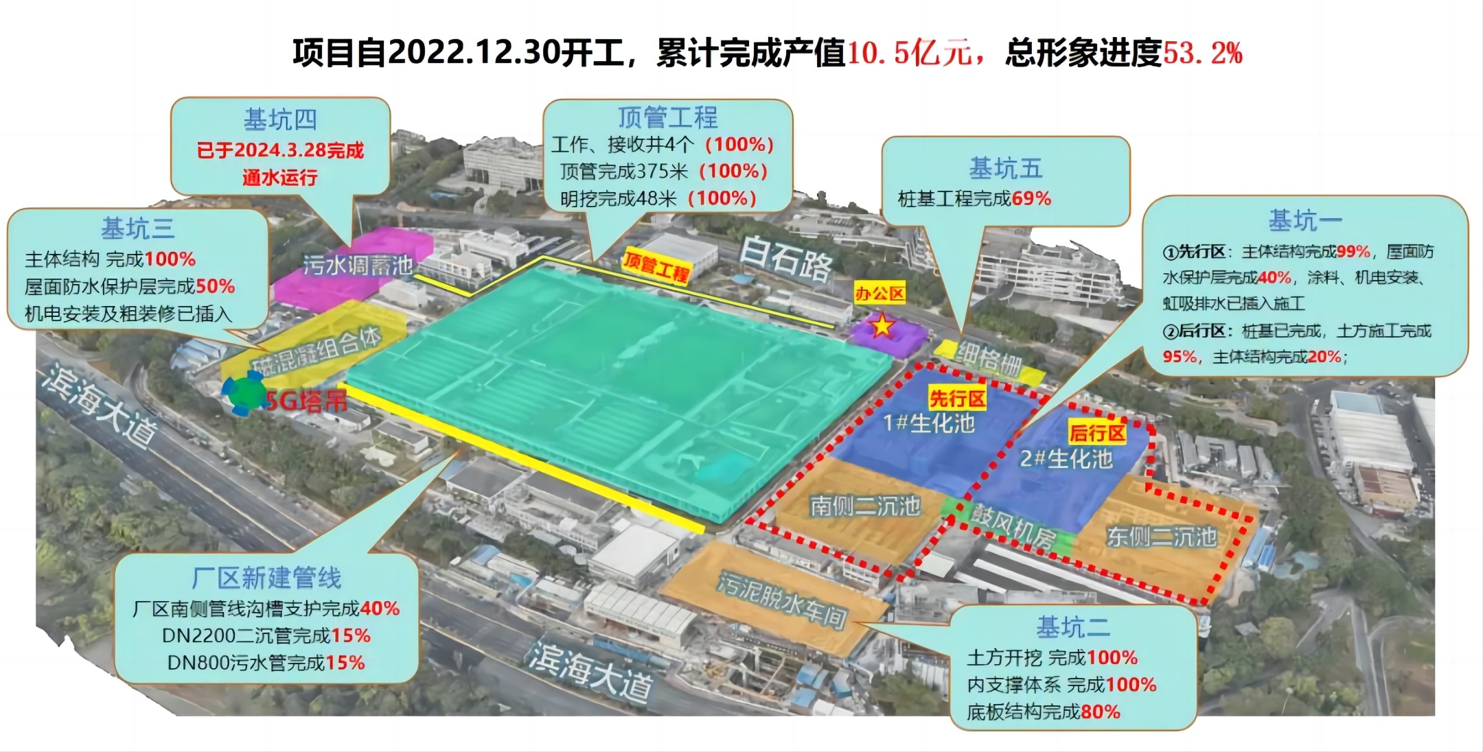 评估亮点  |  地下式现代水质净化厂标杆及环水绿色生态综合体——福田水质净化厂二期工程